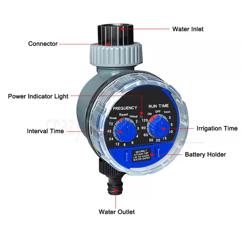 HydroFlow Smart Timer™